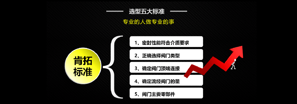 肯拓進(jìn)口工業(yè)截止閥的一般原理剖析