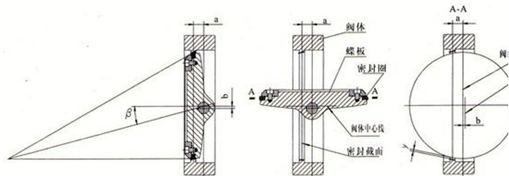 進口三偏心蝶閥機構原理與安裝方向探討