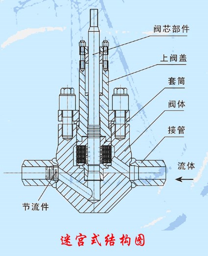 泵系統中推薦的進口閥門