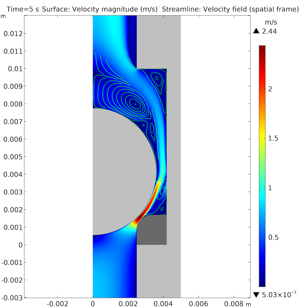 COMSOL Multiphysics中打開球式止回閥的流體速度圖。