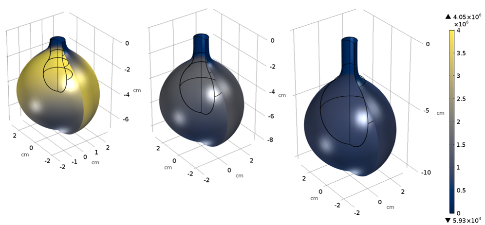 使用COMSOL Multiphysics版本5.3a建模的三個水球圖。